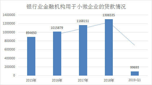 信用贷款消费发票，现代消费模式的金融解读