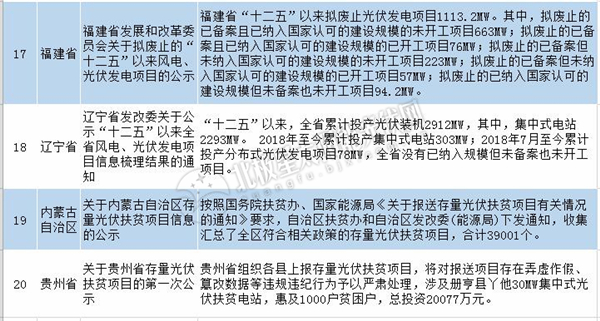 国发8号文件对光伏产业的影响与前景展望