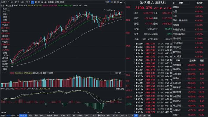 光伏产业相关政策文件深度解读