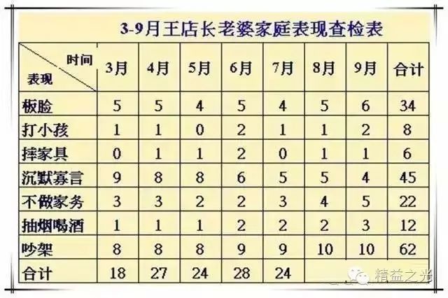 自行车牙盘轴的拆解步骤与注意事项
